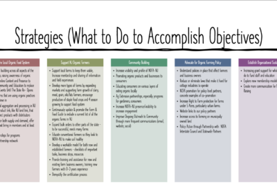 NOFA-NJ Strategic Plan